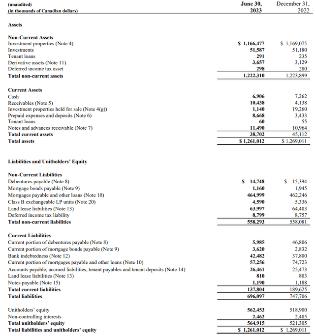 Balance Sheet