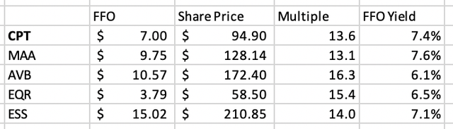 A table with numbers and symbols Description automatically generated