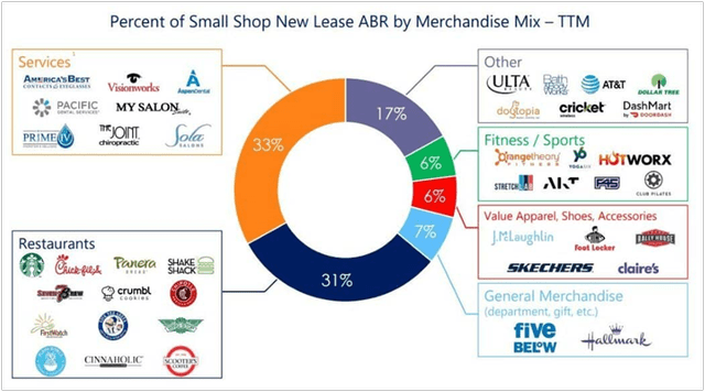 In-Line Spaces Tenants