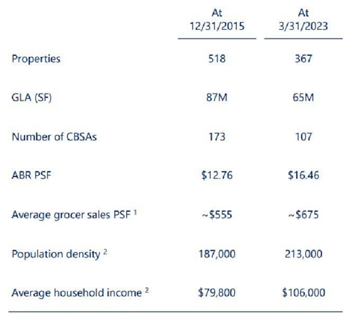 Portfolio Redistribution