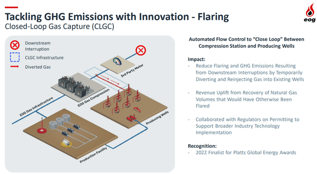 closed-loop gas recovery