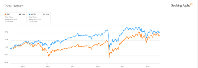 Total returns since June 2013