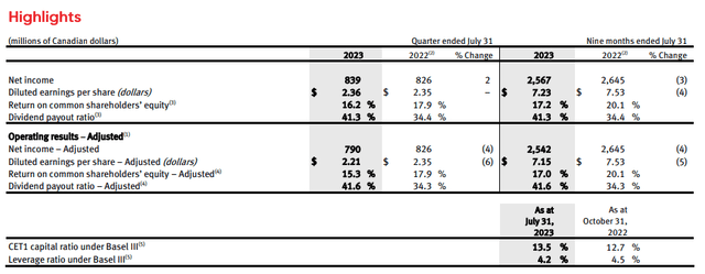 National Bank of Canada: Press Release Third Quarter 2023