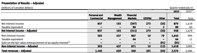 National Bank of Canada: Press Release Third Quarter 2023