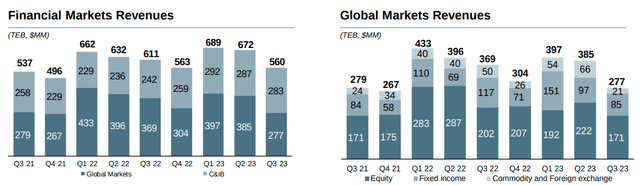 National Bank of Canada: Investor Presentation Third Quarter 2023