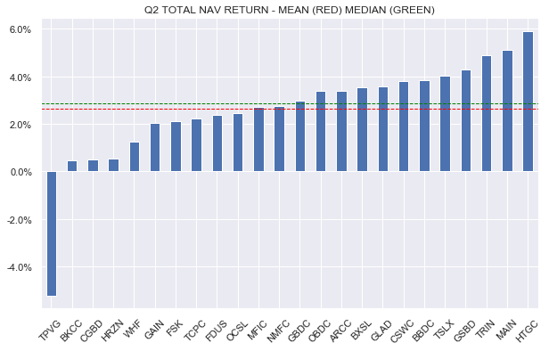 Systematic Income