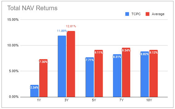 Systematic Income BDC Tool