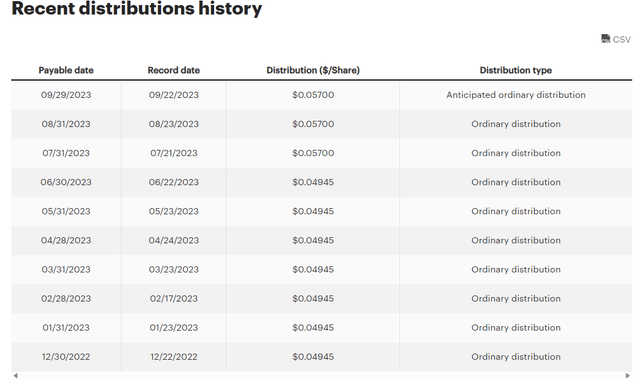 A screenshot of a white table Description automatically generated