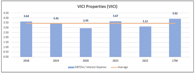 A graph showing the number of properties Description automatically generated