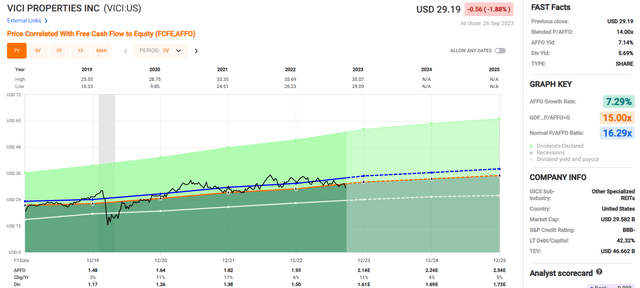 A graph of a graph Description automatically generated with medium confidence