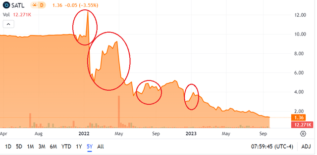 Satellogic share price