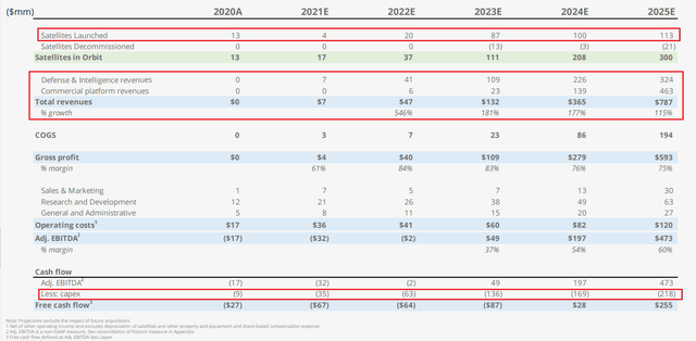 Satellogic forecasts