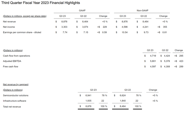 BAD BEAT Investing AVGO stock earnings