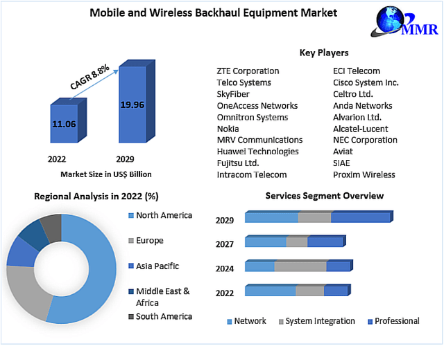 Maximize Market Research (maximizemarketresearch.com)