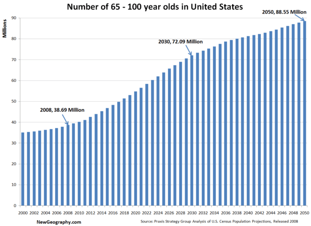 Number of people age 65 and older in the United States, 2000 - 2050 | Newgeography.com