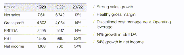 P&L Overview