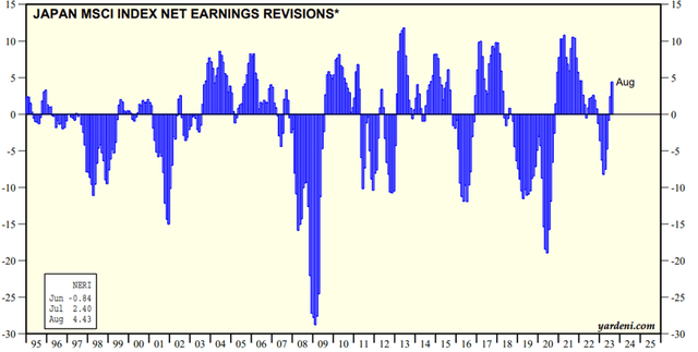 Japan Earnings Revisions