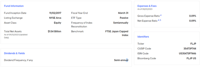 Franklin FTSE Japan ETF Key Info