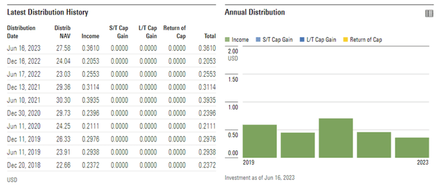 Franklin FTSE Japan ETF Distribution