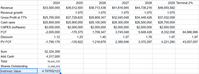 Spreadsheet of DCF analysis