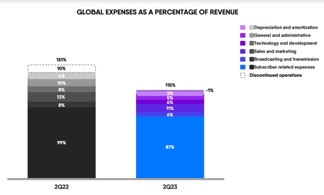 Subscription costs