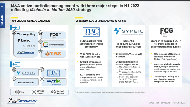 Investor relations