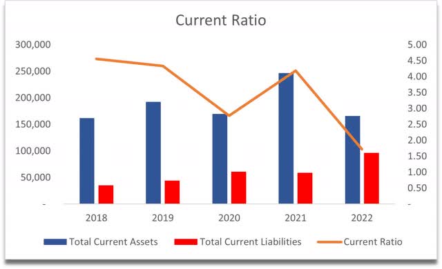 Current Ratio of DGII