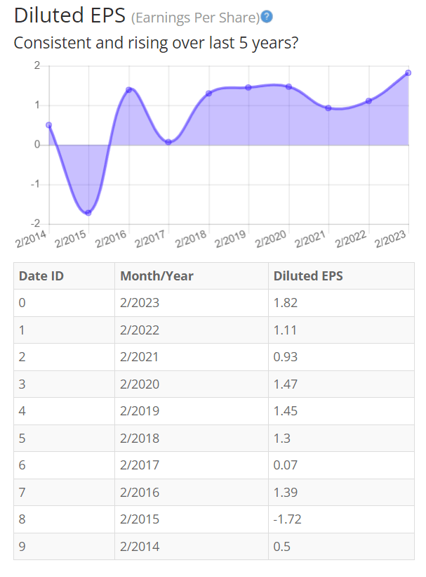 BTMA Stock Analyzer