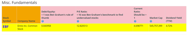 BTMA Stock Analyzer