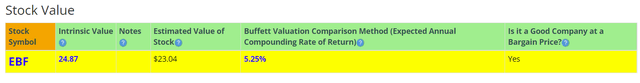 BTMA Stock Analyzer