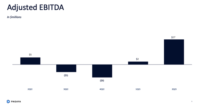 Positive trend in EBITDA