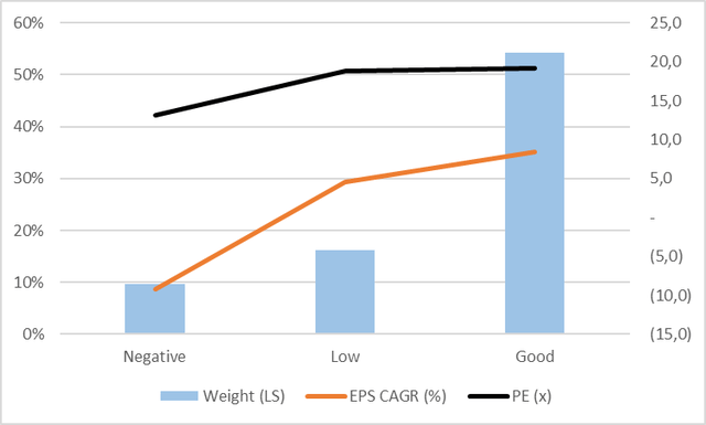 Chart with PAVE holding valuation comps