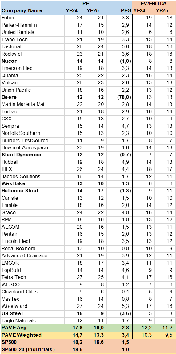 Table Pave holdings valuation