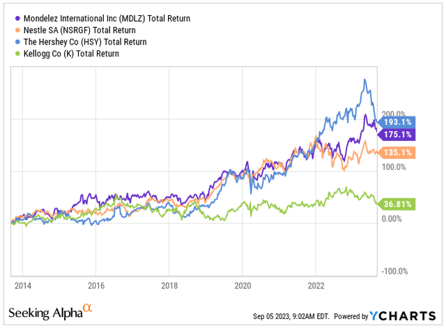 Total Return vs. Peers