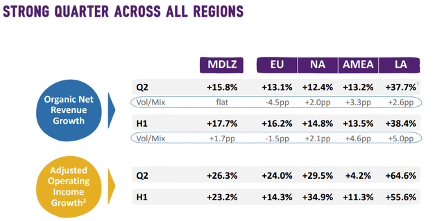 Financials by Region