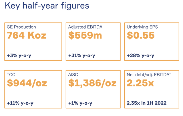 Financial results of Polymetal