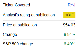 RYJ performance since coverage