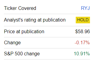 RYJ performance since coverage