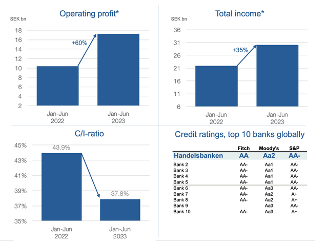 Handelsbanken IR