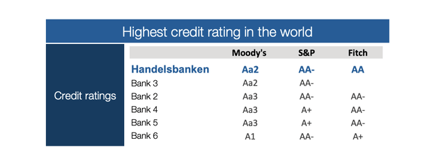 Handelsbanken IR