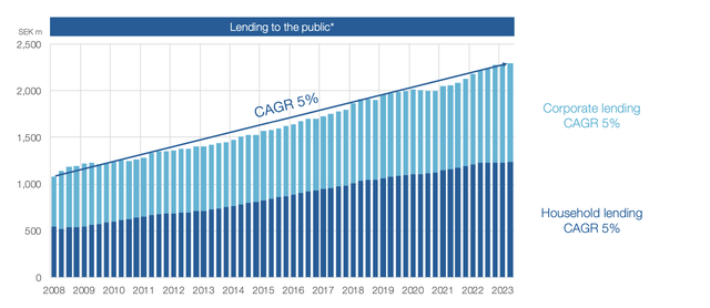 Handelsbanken IR