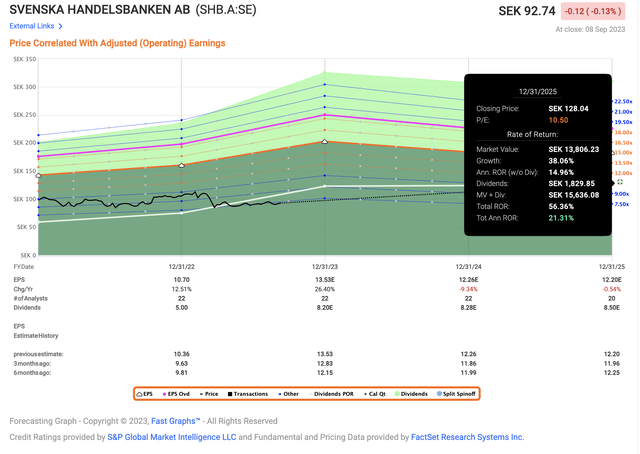 Handelsbanken Upside