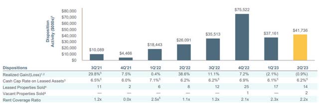 divestitures