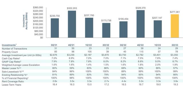 M&A activity