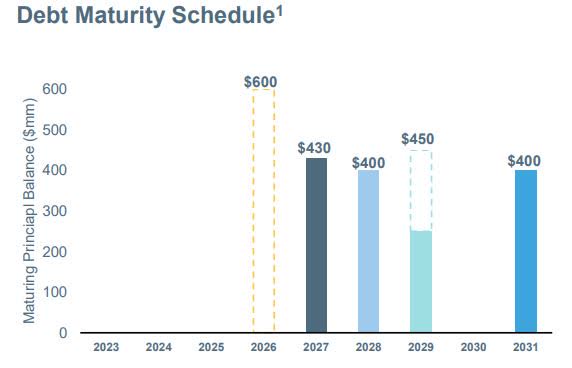 balance sheet