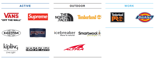 list of VFC Brands