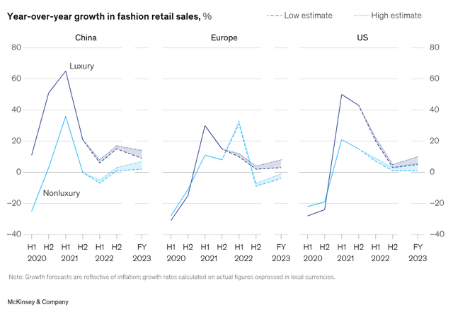 year over year growth in clothing spend