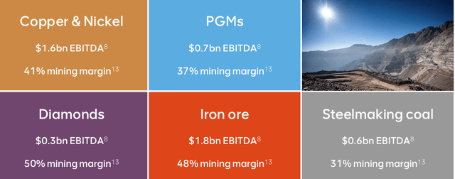 Anglo American H1 EBITDA