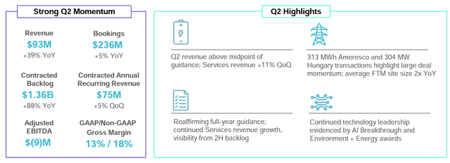 Stem Q2 Financials in a Snap