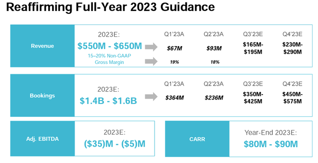 Stem 2023 Outlook